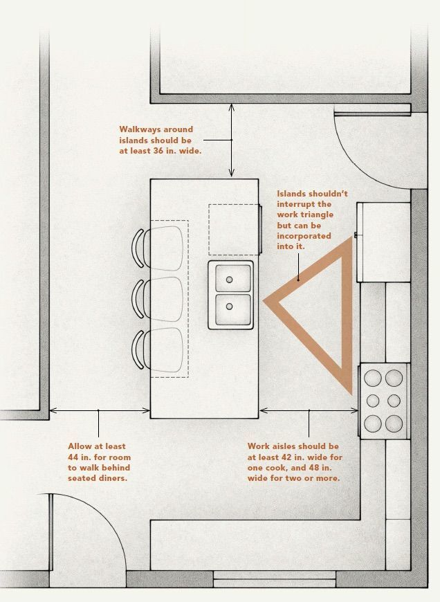 What Is A Island Kitchen Layout At Ronald Whitehurst Blog regarding Kitchen planning guide how much room should separate your island from counter surfaces
