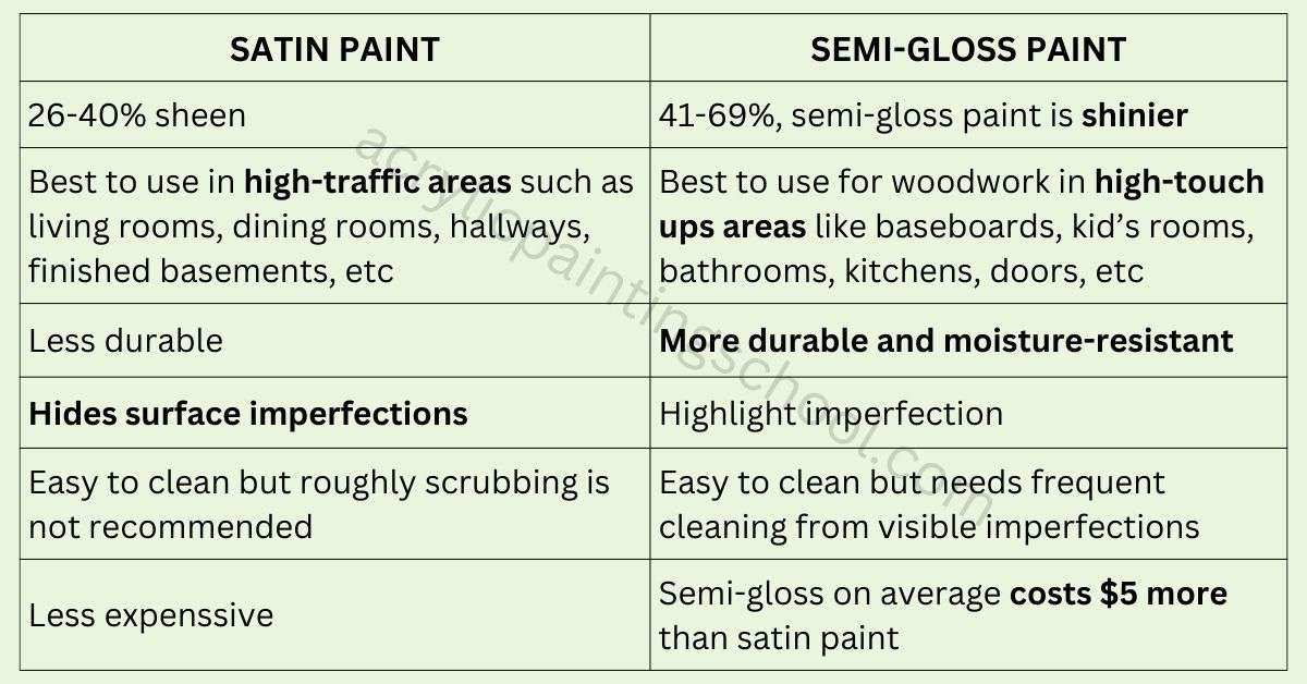 What Is The Difference Between Satin And Semi Gloss Paint At Gemma Mate ... within Understanding the Key Differences Between Satin and Semi Gloss Polyurethane