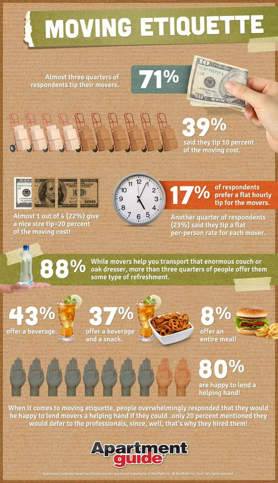 When Should You Tip Movers At Laura Stanley Blog intended for Should you tip movers at the end of your relocation?