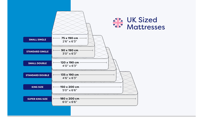Beyond Firmness Understanding How Mattress Thickness Changes Your Rest 3