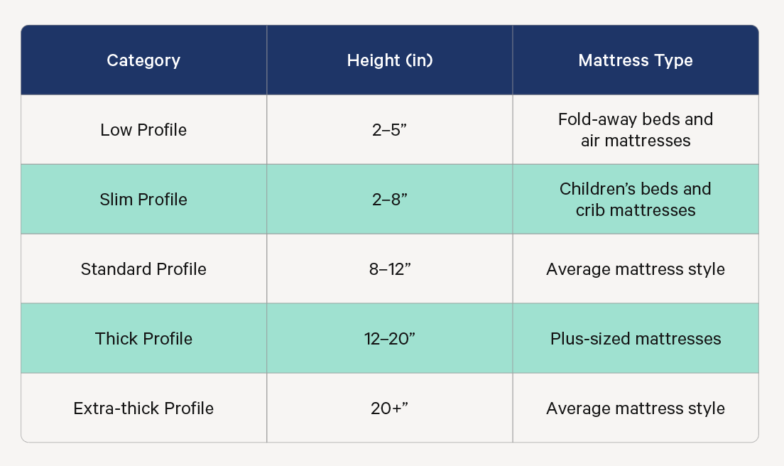 Beyond Firmness Understanding How Mattress Thickness Changes Your Rest 4