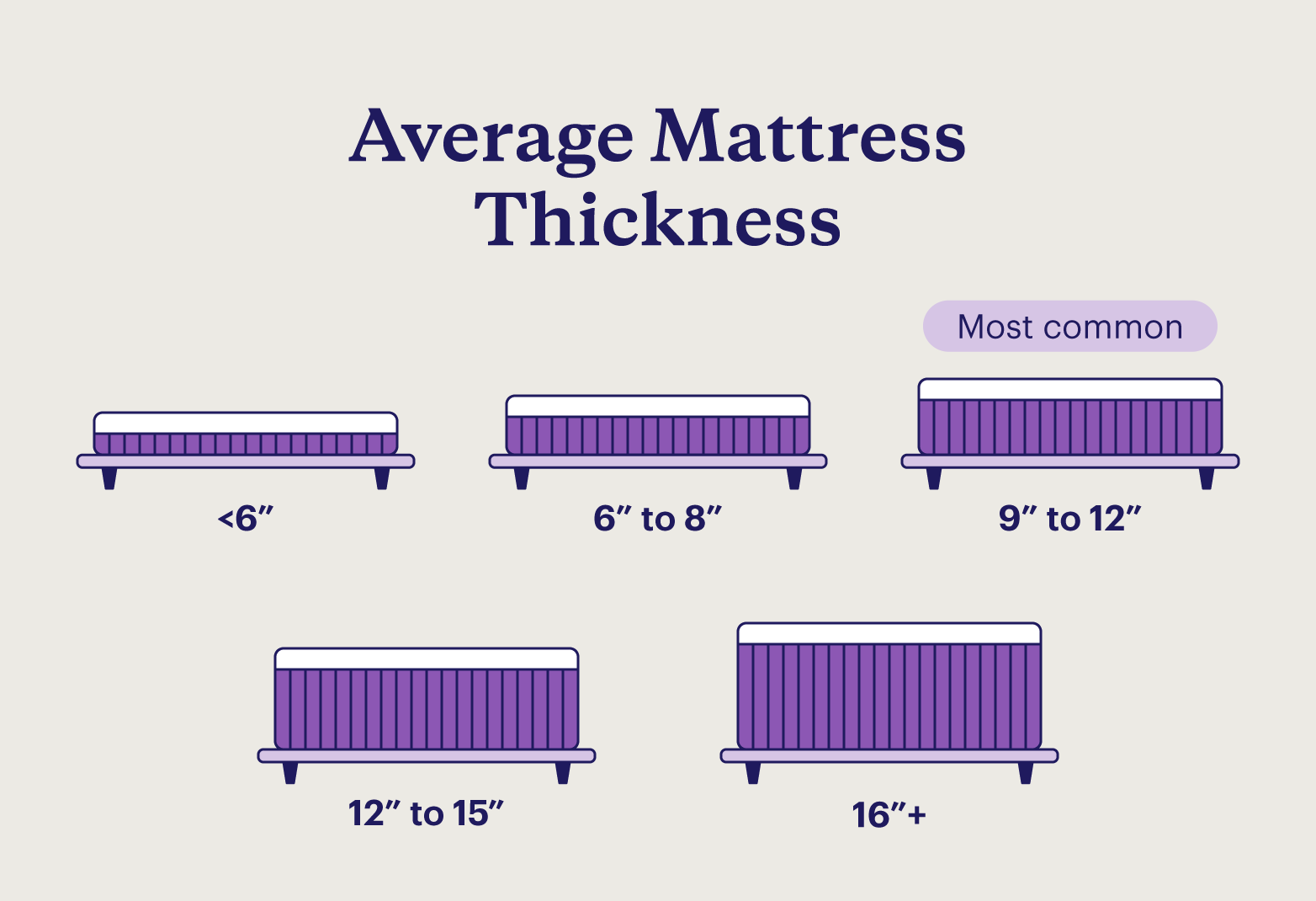 Beyond Firmness Understanding How Mattress Thickness Changes Your Rest