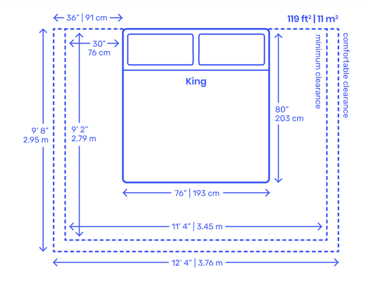 Common King Size Bedspread Mistakes That Ruin Your Bedroom Aesthetic and How to Fix Them