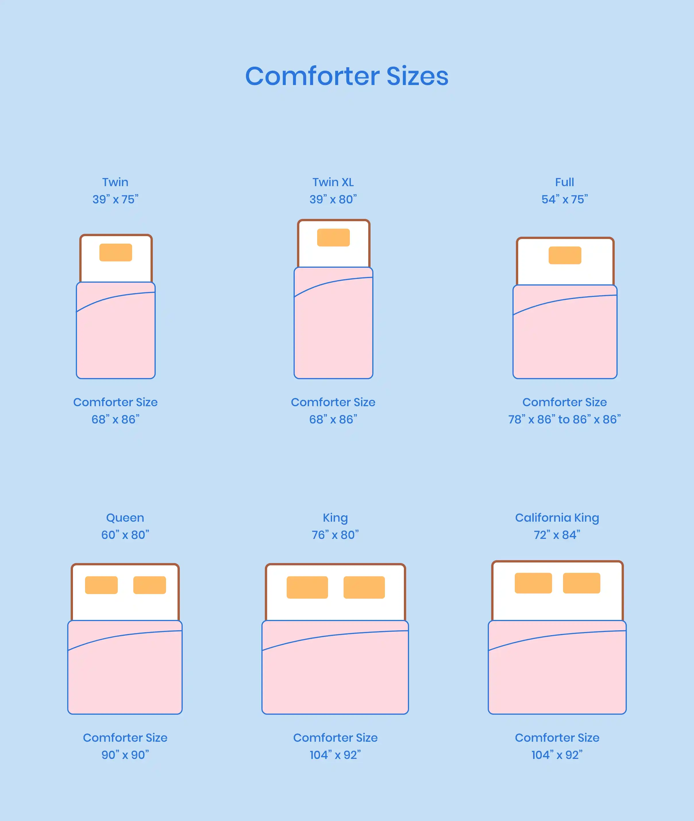 Essential Strategies For Matching Your Comforter Size To Modern Mattress Depths 3
