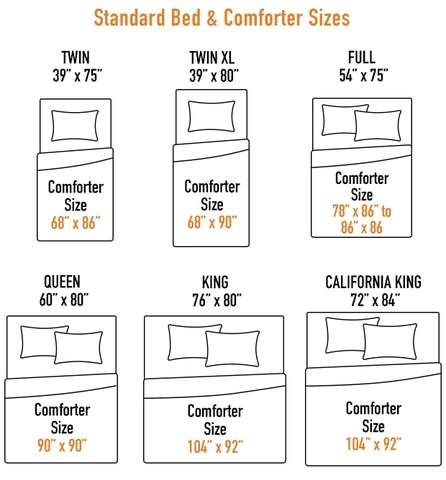 Essential Strategies For Matching Your Comforter Size To Modern Mattress Depths