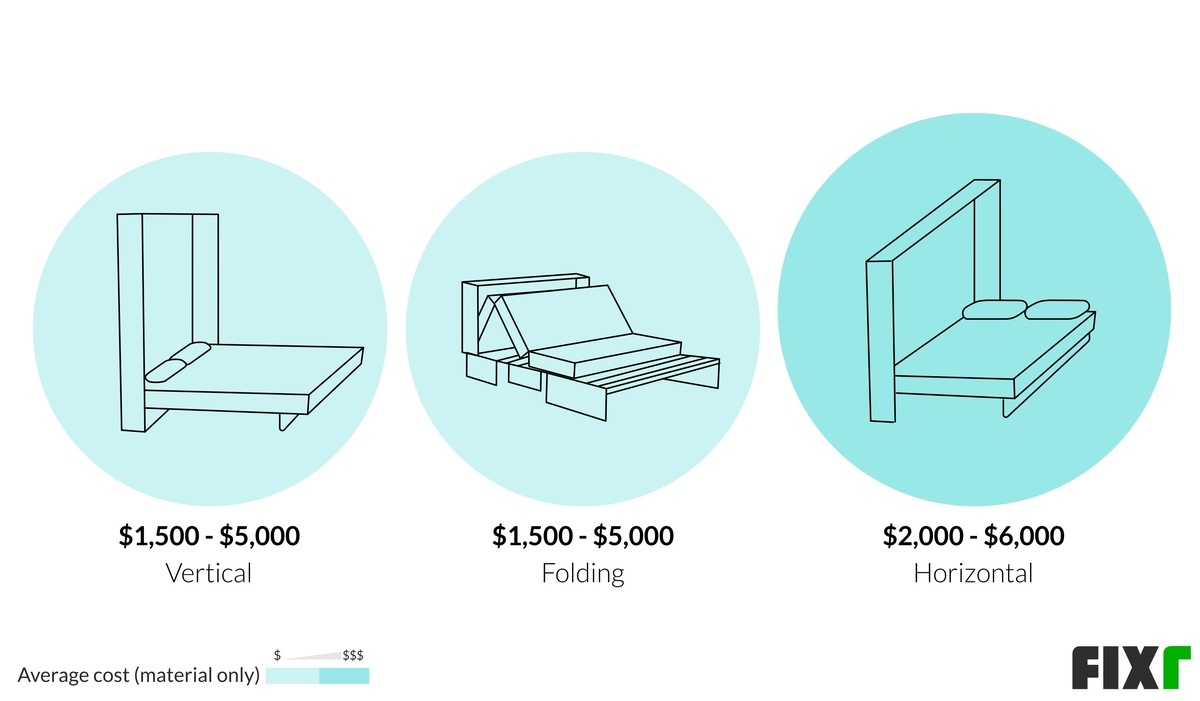 Navigating Murphy Bed Costs Real Pricing Insights for Every Budget 1