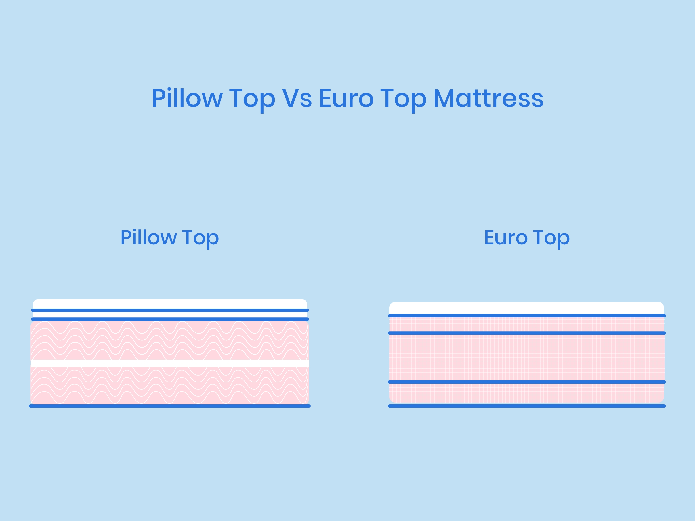 Navigating the Difference Between Flush Stitched Edges and Standard Pillow Tops 3