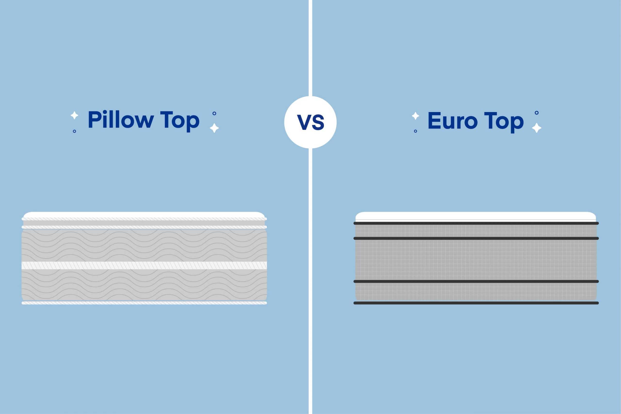 Navigating the Difference Between Flush Stitched Edges and Standard Pillow Tops