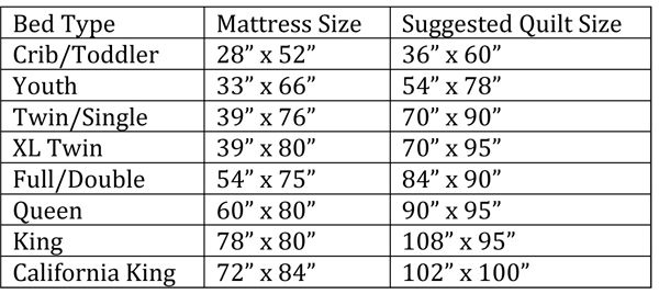 Skipping measurements can lead to a quilt that sits too high off the bed 4