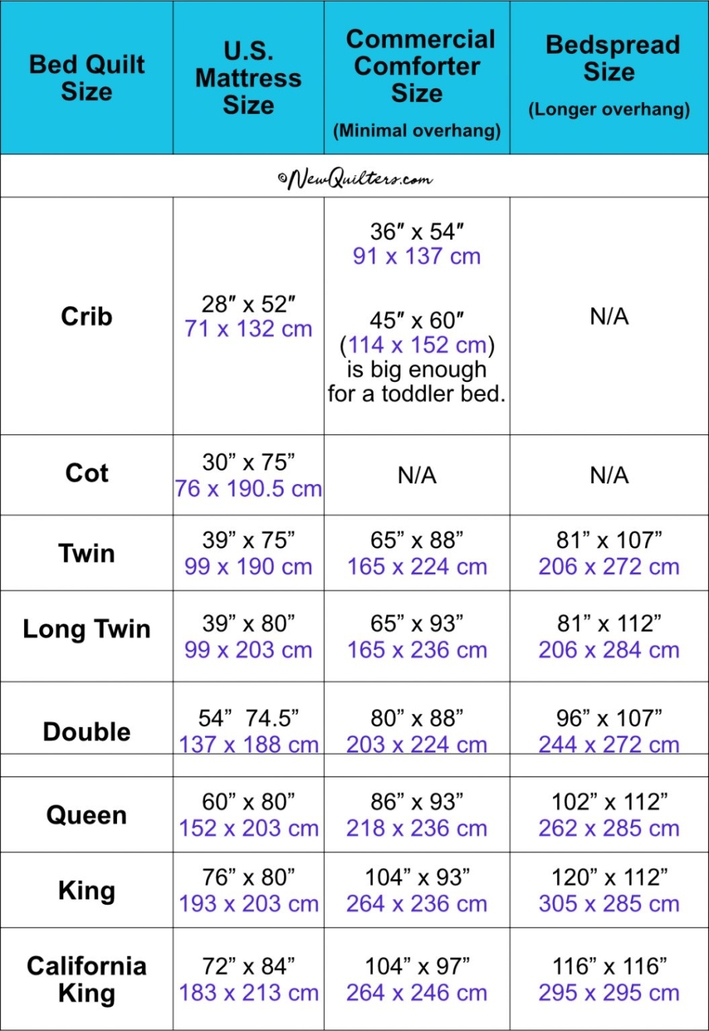 Skipping measurements can lead to a quilt that sits too high off the bed