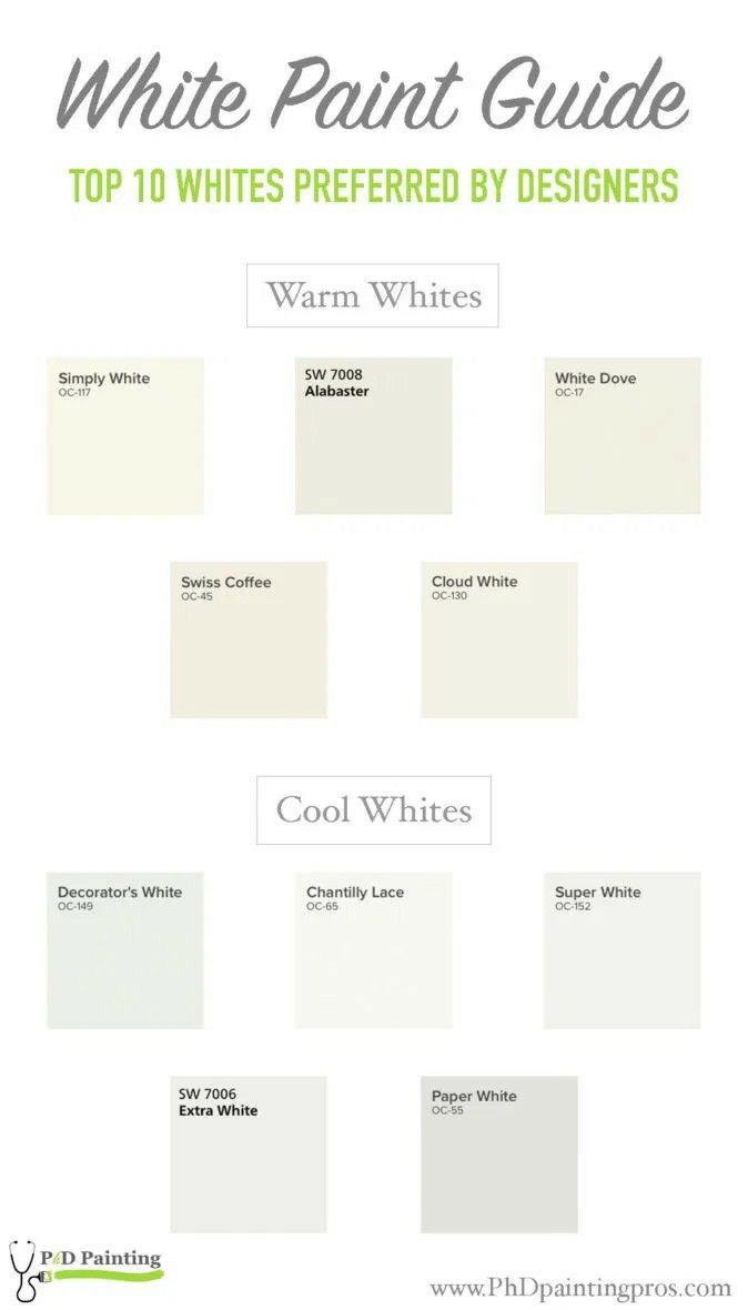 Warm White Paint Shades That Interior Designers Swear By in 2026 5