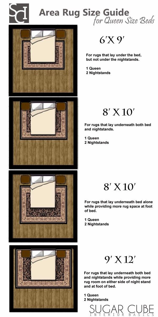 What Size Rug Goes Under a Queen Bed Sizing and Style Guide 2026 2