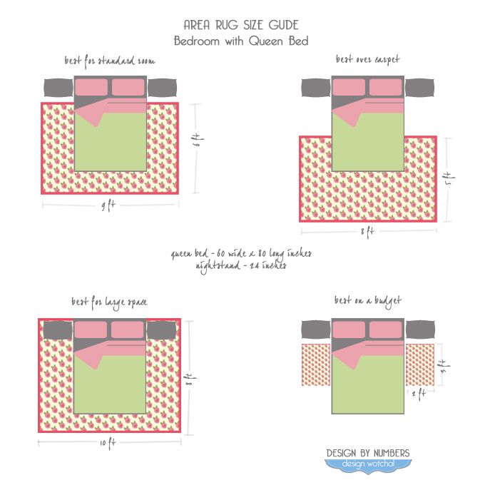 What Size Rug Goes Under a Queen Bed Sizing and Style Guide 2026 3