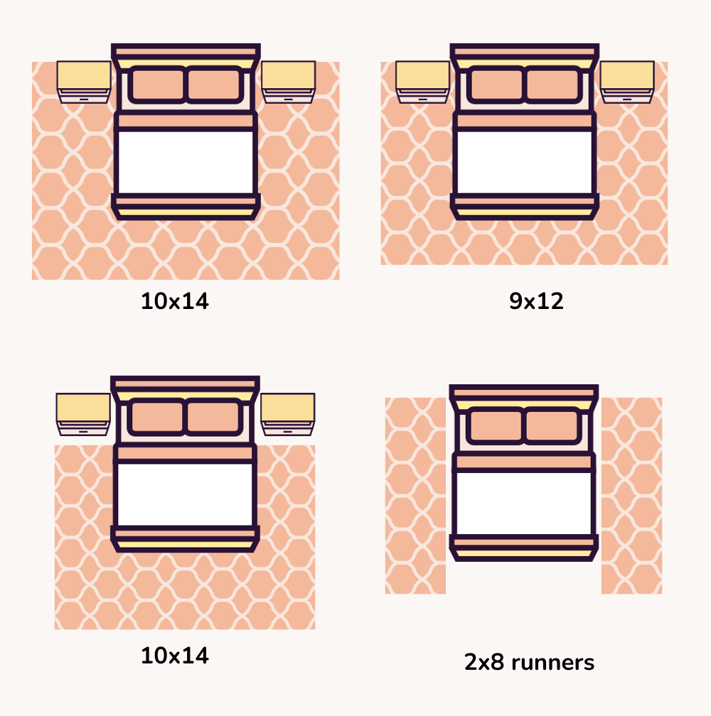 What Size Rug Goes Under a Queen Bed Sizing and Style Guide 2026 5