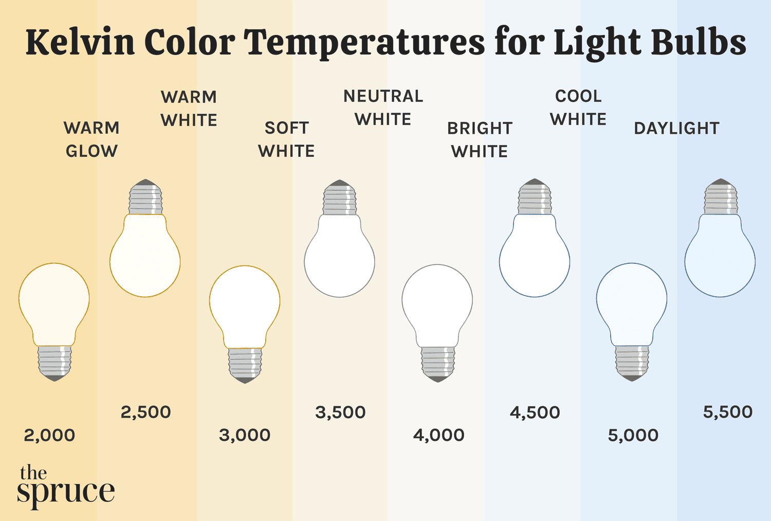 What Warm White Actually Looks Like and How It Changes Your Space 4