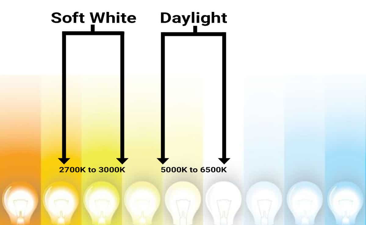 Why Warm White Feels So Inviting And What Color It Actually Is Under Different Bulbs 4